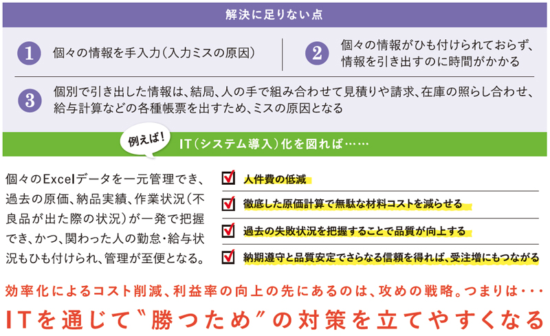 勝つためのIT_sub_02