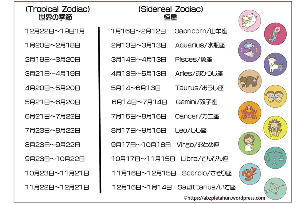 今月は何座になる タイの星座占い ワイズデジタル タイで生活する人のための情報サイト