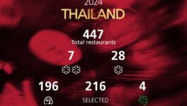 タイのミシュランガイド2024　2つ星7店、1つ星28店 - ワイズデジタル【タイで生活する人のための情報サイト】