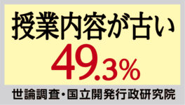 「タイの教育問題」に関する世論調査 「授業内容が古い」49.3% - ワイズデジタル【タイで生活する人のための情報サイト】