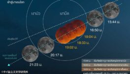 3月3日に皆既月食　タイ全国で観測可能 - ワイズデジタル【タイで生活する人のための情報サイト】
