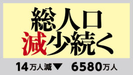 タイの総人口減少続く　6580万人に減少 - ワイズデジタル【タイで生活する人のための情報サイト】