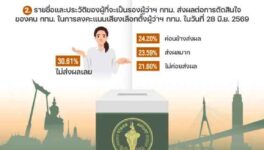 都知事選の「盛り上がり」調査　30%超「結果は予想できる」 - ワイズデジタル【タイで生活する人のための情報サイト】